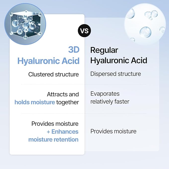 Meditherapy Hyaluronic Acid Serum XXL 150ml (5.07 fl.oz.) – Ultra Hydrating 333Serum for Glowing Skin, Face Moisturizer, Non-Sticky, Anti-Aging & Wrinkle Care, Korean Skin Care