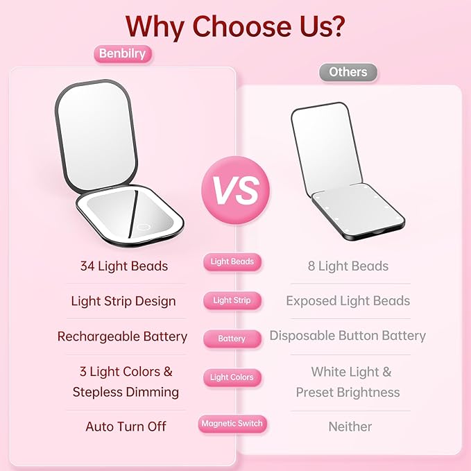 Benbilry Lighted Compact Travel Mirror with 3 Color Lights, 1X/3X Magnifying Ultra Slim Rechargeable Pocket Mirror for Purse, 2-Sided, Handheld, Folding, Portable, Black