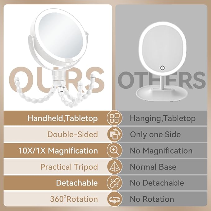 Makeup Mirror with Lights, 1x/10x Magnifying Mirror with Light & 3 Colors - Adjustable Brightness, 360° Rotating Portable Travel Makeup Mirror, Hanging/Handheld/Desktop Design,Vanity Mirrors for Women