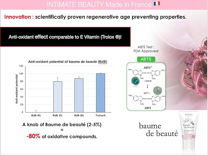 BAUME DE BEAUTE Multi-Perfection Intimate & Body Balm to Soothe & Moisturize Sensitive, Shaved Skin 50ml