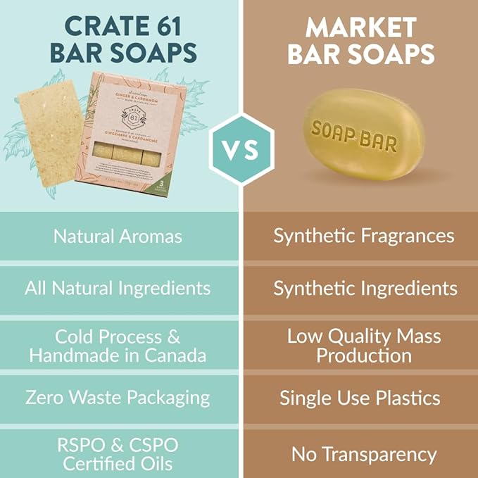 Handmade in Canada, Plant Based Natural Bar Soap Cold Pressed For Face & Body, w/Premium Essential Oils, For Men & Women 3 Pack (Ginger Cardamom)