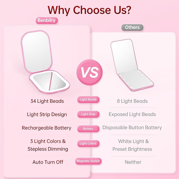 Benbilry Lighted Compact Travel Mirror with 3 Color Lights, 1X/3X Magnifying Ultra Slim Rechargeable Pocket Mirror for Purse, 2-Sided, Handheld, Folding, Portable, Pink