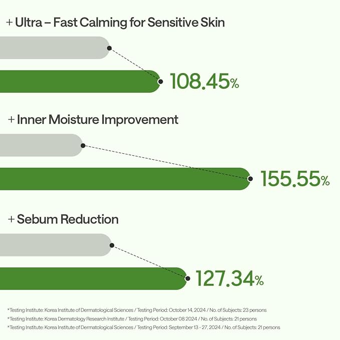 Mediheal Teatree Essential Sheet Mask Calming Moisture 10 pcs. 99% Pure Teatree & Teatree 7X for intensive soothing and hydration. Suitable for acne-prone skin. Vegan formula.