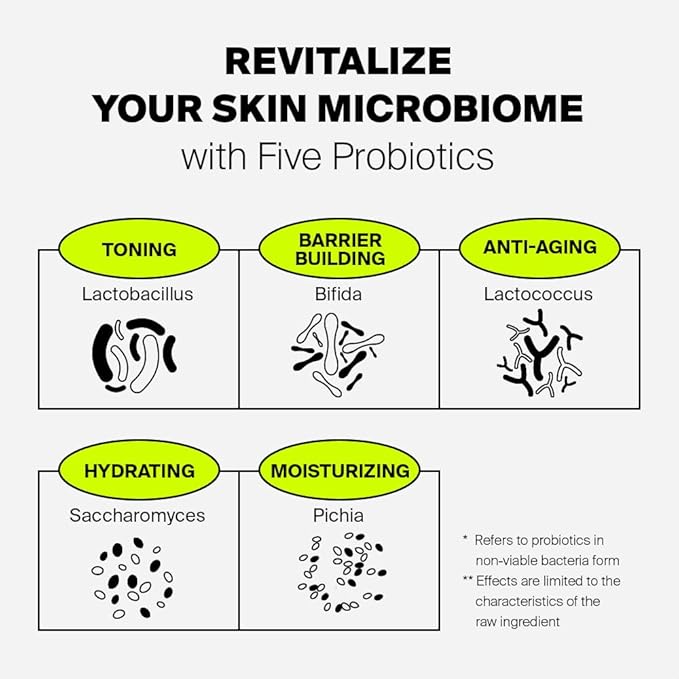 PIXCELL BIOM™ After Laser Rebooting Cream for Probiotic Barrier Recovery with Niacinamide, Panthenol, Suitable for Sensitive Skin, 1.69 fl oz(50ml)