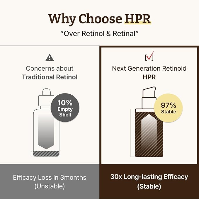 Dr. Reju-All Advanced Retino-Mela Serum – HPR Retinol Serum for Face – Anti-Aging, Pore Minimizer, Next-Gen Korean Skin care – Gentle & Beginner-Friendly – Niacinamide 10% & TXA 4% – 1 Fl Oz