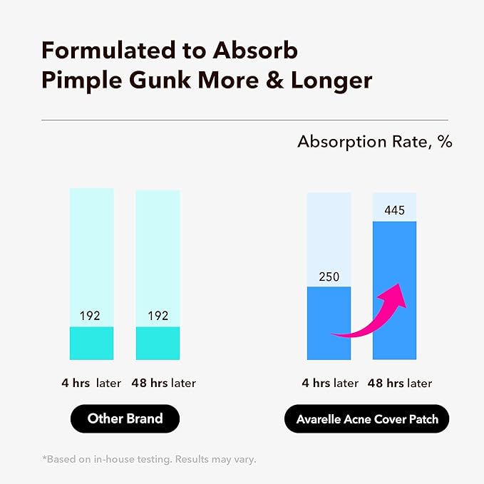 AVARELLE Pimple Patches for Face | Hydrocolloid Acne Patches for Covering Blemishes | FSA HSA Zit Patches with Tea Tree, Calendula, & Cica | HSA Store Eligible Items (10-14 mm, 80 Count)