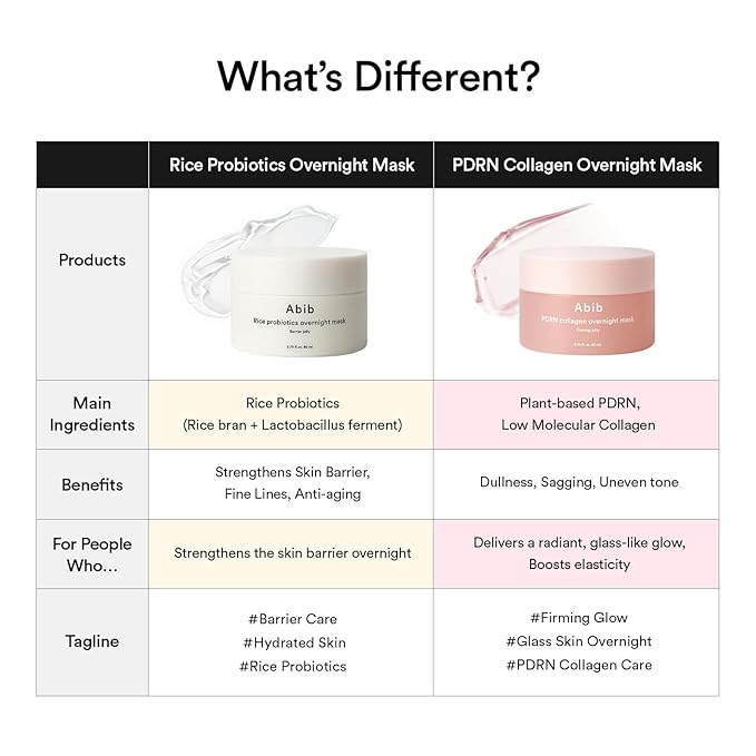 Abib PDRN Collagen Overnight Mask Firming Jelly 2.7 fl oz I Moisturizer for Slugging Intensive Hydrating Nourishing Face Sleeping Mask for Korean Skin Care (Firming Jelly 2.7 fl oz (Vegan PDRN))