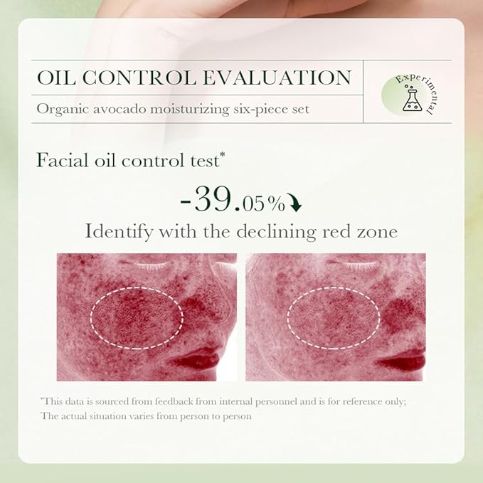 7pcs Avocado Skincare Kit, Skin Care Gift Set with Facial Cleanser, Toner, Lotion, Face Serum, Face Cream, Eye Cream, Lip Balm For Hydrating Skin Anti-Aging Skin For Women Teen Girls (7 Count)