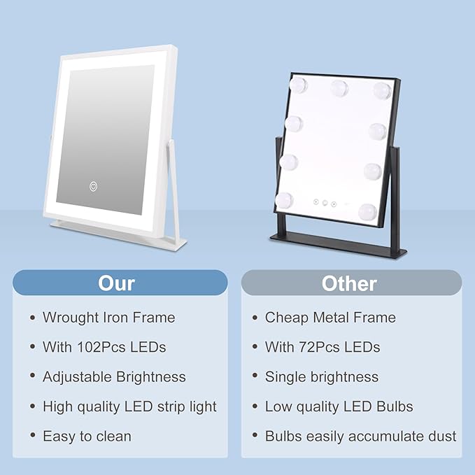 Beelux Vanity Mirror with Lights, New Hollywood Lighted Makeup Mirror with Dimmable Light, Smart Control, Memory, Adjustable Warm White/Natural/Daylight, Birthday Present, 360°Rotation (12 in. White)