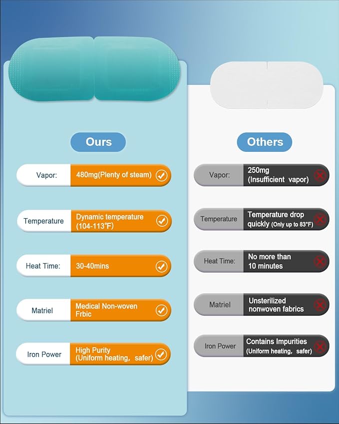 16 Packs Steam Eye Mask Lutein, Heated Eye Masks Bluebell Scent Relaxing Gifts for Women Soothing Eye Fatigue Hot Sleep Mask, Warm Eye Compress for Dry Eyes, Disposable Eye Mask for Travel Essentials