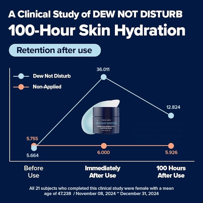I DEW CARE Night Sleeping Mask - Dew Not Disturb | Hydrating Korean Face Mask Overnight for Glass Skin Glow, Moisturizing Skincare, Best Hydrating Face Masks, Skincare Korean Women, 2.02 FL Oz (60 ml)