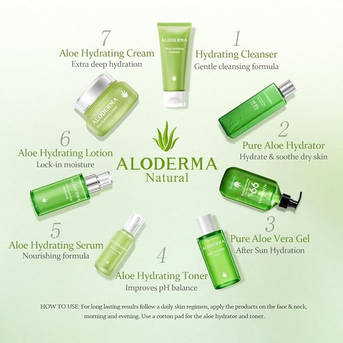 Aloderma Hydrating Face Cream for Dry Skin Made with 70% Organic Aloe Vera - Natural Hydration with Hyaluronic Acid & Arginine - Nourishing Aloe Vera Face Cream - Moisturizing Dry Skin Cream, 1.7oz