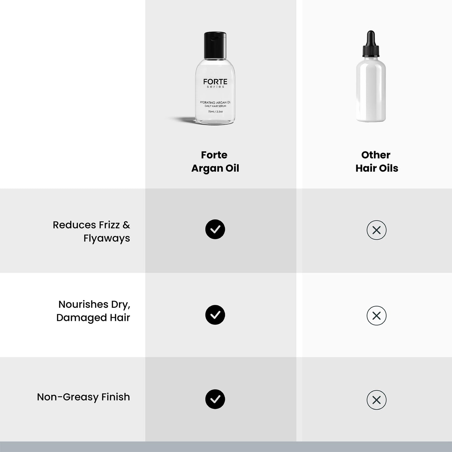 Alex Costa Hydrating Argan Oil Daily Hair Serum by Forte Series Sulfate Free Argan Hair Oil for Men Hair Serum for Dry Damaged Hair, for Styling Hair (75 ml / 2.5 oz)