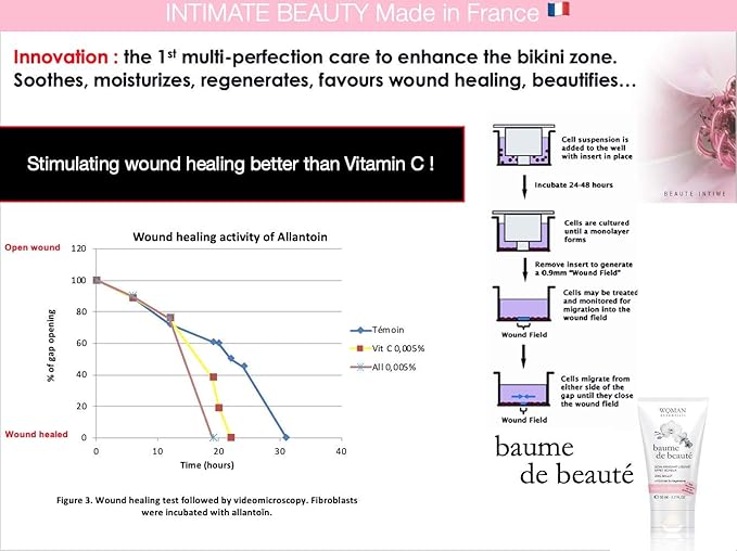 BAUME DE BEAUTE Multi-Perfection Intimate & Body Balm to Soothe & Moisturize Sensitive, Shaved Skin 50ml