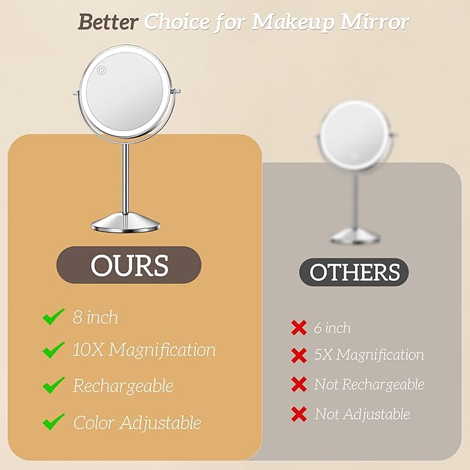 10X Lighted Makeup Mirror with Magnification 8" Stand Up Double Sided Magnifying Mirror with Lights 3 Color Brightness Adjustable Table Light up Mirror 360°Swivel Rechargable Light up Mirror