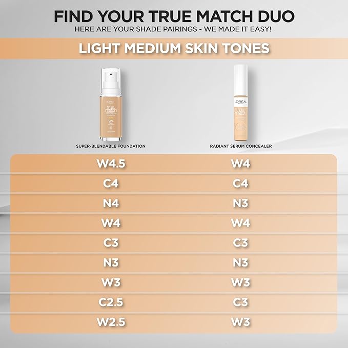 L'Oreal Paris True Match Super-Blendable Foundation, Medium Coverage Liquid Foundation Makeup, C3, Light Medium, 1 Fl Oz