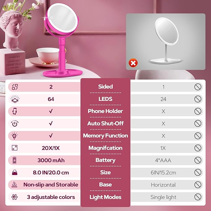 B Beauty Planet Makeup Mirror with Lights, Lighted Magnifying Mirror 20X with 3 Lighting and Adjustable Brightness, 2-Sided Height Adjustable Vanity Mirror for Bathroom, Gifts for Women Hot Pink