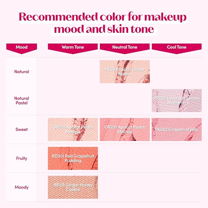 ETUDE Lovely Cookie Blusher - Sweet Coral Candy 4g | Glowing & Natural Powder Blush with Long-Lasting Sebum Control | Easy Application | Korean Makeup, Kbeauty, Perfect for Gift