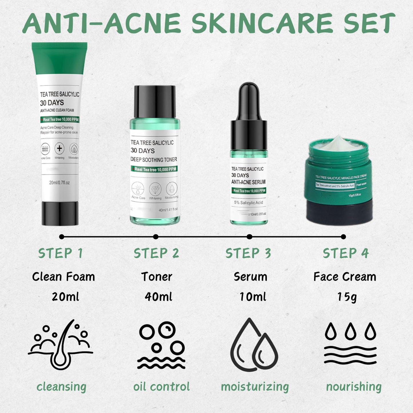 Acne Treatment Skin Care Kit - Salicylic Acid Skin Care Set - Acne Treatment for Face - Skin Care for Teens 10-12 - Salicylic Acid Serum,Clean Foam,Toner,Face Cream - Christmas Gifts Acne Kit