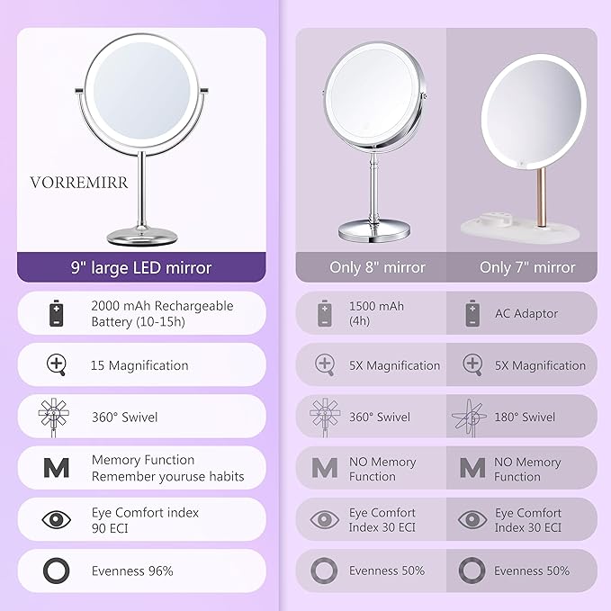 9" Makeup Mirror with Lights: 1X/15X Lighted Makeup Mirror with Magnification, True HD Magnifying Mirror with 3 Color Lights, 360°Rotation Double Sided Desk Mirror, Base Charging & Touch Switch,Chrome