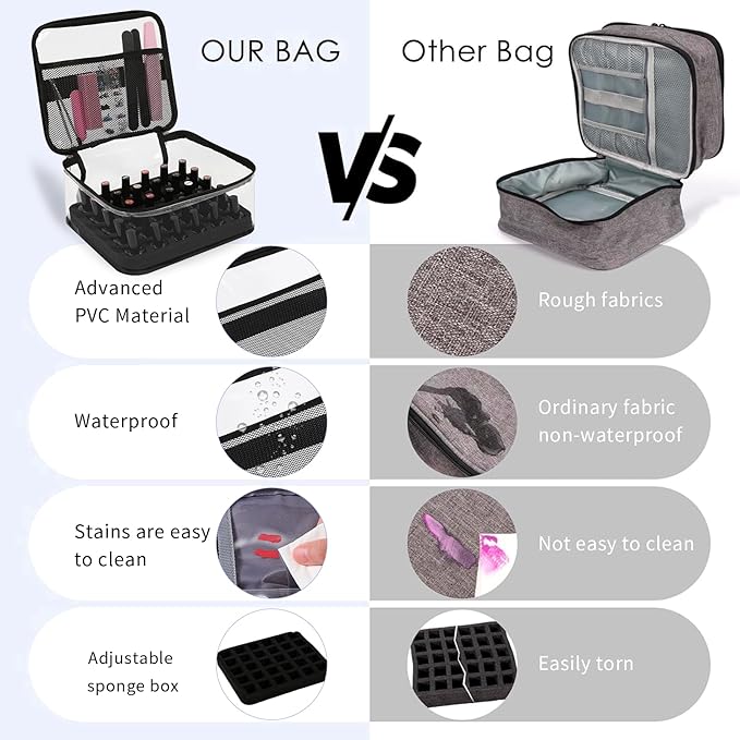 Beloving Nail Polish Organizer Bag Holds 30 Bottles (15ml/0.5 fl.oz) Portable Supplies Organizer Handbag for Manicure Tools, Portable Nail Supplies Kit Organizer Carrying Case (Black)