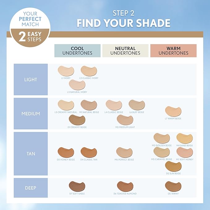 COVERGIRL truBlend Liquid Foundation Makeup Sun Beige D2, 1 oz (packaging may vary)