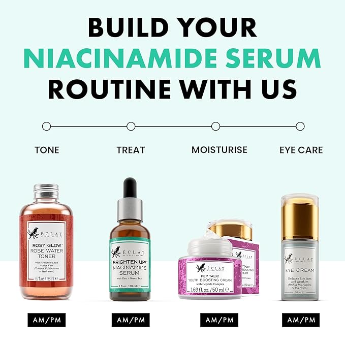 Eclat Skincare Clarifying Niacinamide Serum - 12% Niacinamide with Zinc PCA & Hyaluronic Acid - Hydrating & Soothing Formula - Facial Serum for Minimizing Pores - Stocking Stuffers for Women 1 Fl Oz