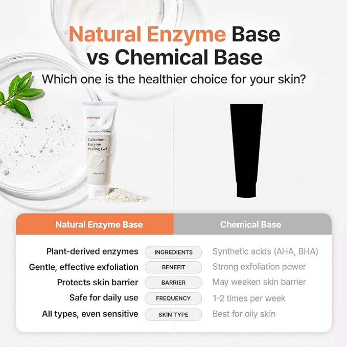 ma:nyo Galactomy Enzyme Peeling Gel | Gentle Exfoliator for Smooth & Radiant Skin | Removes Dead Skin & Impurities | Suitable for All Skin Types,Korean Skincare | 2.5fl oz (75ml)