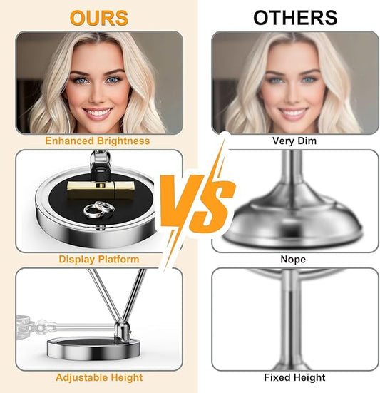 Makeup Mirror with Lights[Brightness Enhanced Version], Real 2000mah Rechargeable Double Sided 10x Magnifying Mirror with 3 Colors Table Vanity Mirror with Adjustable Height and Stand,Chrome