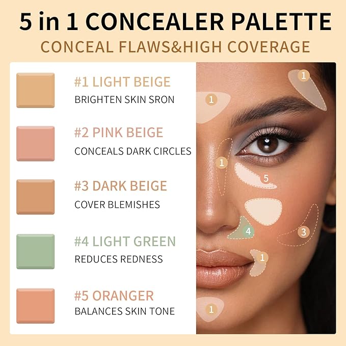 5 Colors Correcting Concealer Palette with Makeup Brush,5 In 1 Concealer Makeup Palette,Full Coverage and Long Lasting Neutralizing Cream Color Corrector,Face Camouflage Contour Palette,Conceals Blemishes,Redness and Dark Circles.#1
