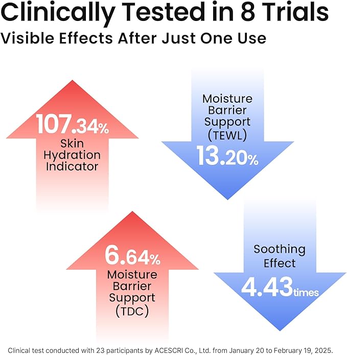 AVEA Daily Toner–Soothing, Hydrating & Balancing Facial Toner Mist with Traditional Korean Schisandra Extract, Niacinamide, Panthenol&Madecassoside for Radiant, Dewy Skin (3.38 fl oz, 100ml)