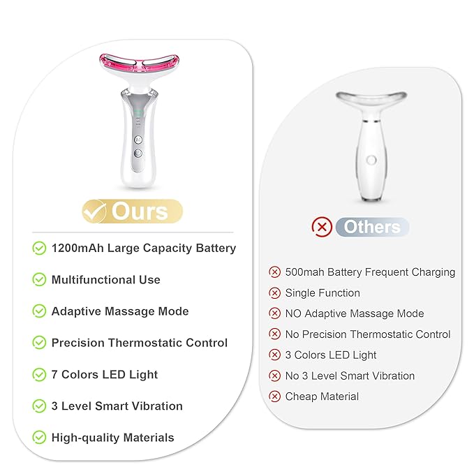 7 in 1 Multifunctional Facial Massager, Red Light Therapy for Face, Beauty Skin Care Tool for Face and Neck, Portable Facial Massager for Wrinkles and Skin Care-White