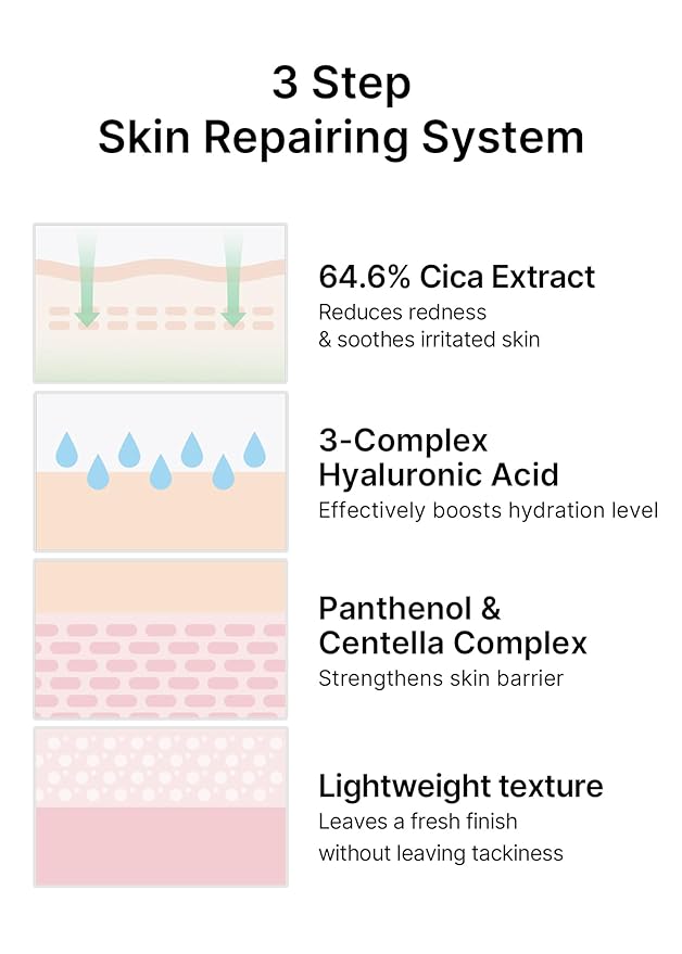 CELIMAX The Real Cica Niacinamide AC Calming Serum | Hyaluronic Acid Redness Relief Moisturizing Soothing Restoring Serum Mild Formula for Sensitive,Christmas Gift Stocking Stuffers 40ml