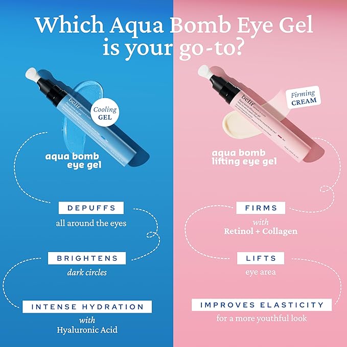 belif Aqua Bomb Lifting Eye Gel | Retinol + Collagen + Peptide for Firming & Plumping | Hyaluronic Acid for Glowy Hydration | Niacinamide for Dark Circles | Korean Skin Care