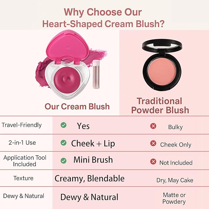 Heart-Shaped Cream Blush for Cheeks & Lips – 2-in-1 Tinted Lip and Cheek Balm Kit with Mini Brush – Blendable Dewy Blusher Face Makeup for Women, Portable Compact for Travel & On-the-Go Touch Ups 06
