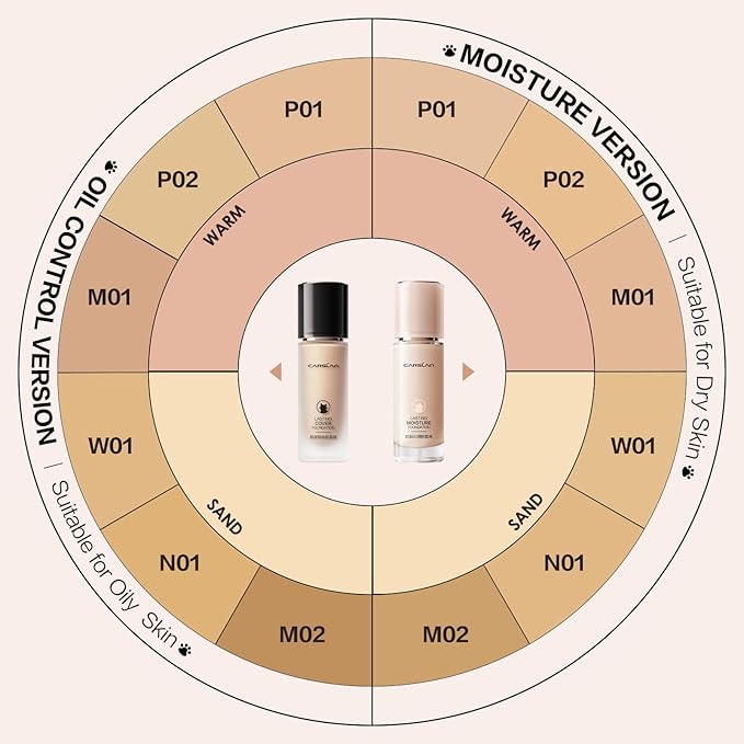 Lasting Moisture Foundation, 24H Longlasting Medium Coverage Dewy Finish Face Makeup, Poreless, Lightweight, Hydrating Liquid Foundation For Dry Skin, N01