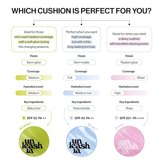 UNLEASHIA Foundation Makeup Healthy-Green Cushion Refill - 15g, Lightweight Buildable Coverage, Vegan Makeup, Natural Satin Finish(16N)