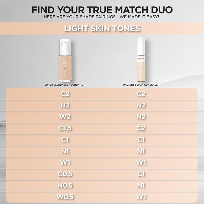 L'Oreal Paris True Match Super-Blendable Foundation, Medium Coverage Liquid Foundation Makeup, N1, Light, 1 Fl Oz