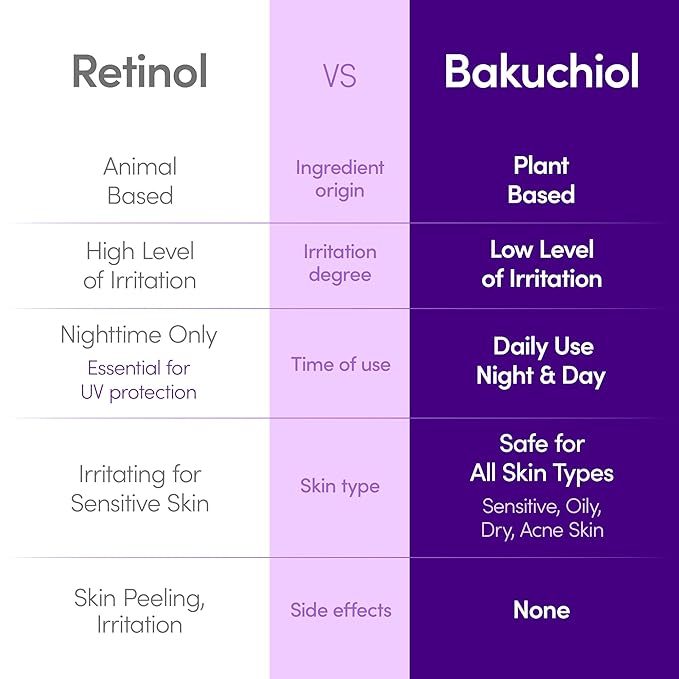 Bakuchiol Plumping Serum – Pore and Wrinkle Minimizer | Retinol Alternative for Sensitive Skin | Enhances Firmness and Elasticity with Ceramide, 1.01oz / 30ml