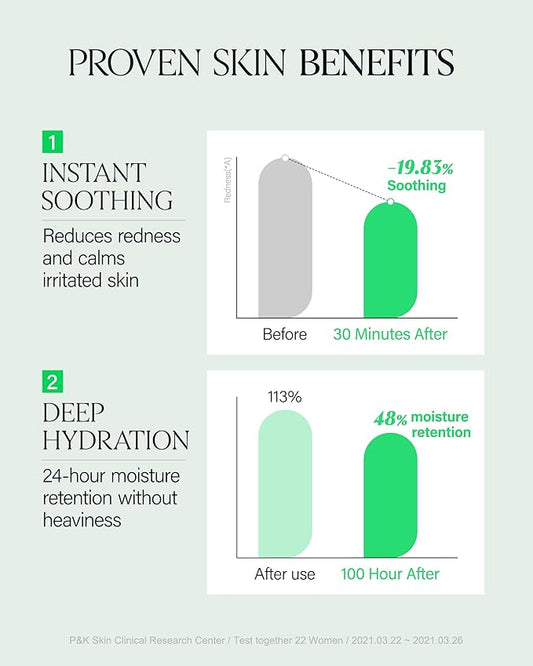 About Me SOOP Calming Aqua Cream – Korean 77.7% Jeju Cypress Water 100 Hour Moisture Cream for Sensitive Acne Skin – Daily Jelly Texture with Niacinamide – Korean Skin Care – 2.87oz, 85ml
