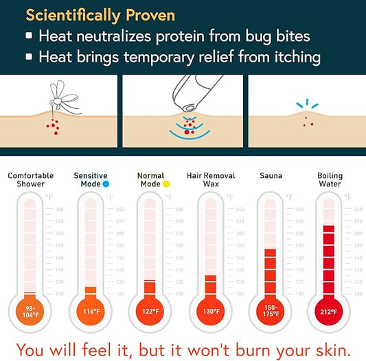 iProven Bug Bite Heat Treatment Device, 3-Second Itch Relief, Dual Modes for Sensitive & Normal Skin – Natural Itch Relief for Mosquito & Insect Bites