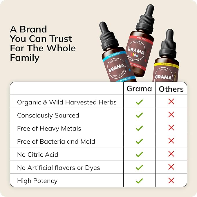 Grama Wellness Zzzzz Organic Natural Liquid Sleep Aid Sleep Drops, Deep Sleep Support Tincture for Relaxing Sleep, Vegan, Non-GMO, Herbal Sleep Supplement Alcohol Free | Made in USA - 30 Servings
