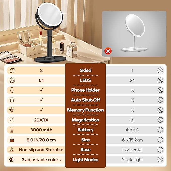 B Beauty Planet Makeup Mirror with Lights, Lighted Magnifying Mirror 20X with 3 Lighting and Adjustable Brightness, 2-Sided Height Adjustable Vanity Mirror for Bathroom, Gifts for Women Black