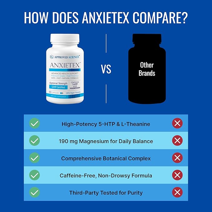 Approved Science Anxietex - Calm and Relaxation - L-Theanine and Magnesium - 60 Capsules - Vegan Friendly - 3 Month Supply