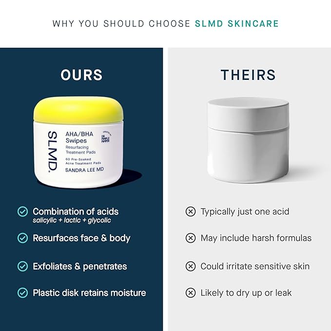 SLMD by Dr. Pimple Popper - AHA BHA Toner Pads Swipes, Salicylic Acid, Glycolic Acid & Lactic Acid - Daily Resurfacing Pads for Face & Body - Facial Exfoliating Resurface, Treat, and Prevent Acne
