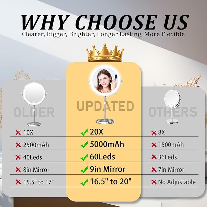 9in Vanity Mirror with Lights, Rechargeable 5000mAh Lighted Makeup Mirror, 1X/20X Double Sided Magnifying Mirror, 360° Rotate, 3 Color Lights, Up to 3800lux with 60 LEDs, Brightness Adjustable,Silvery
