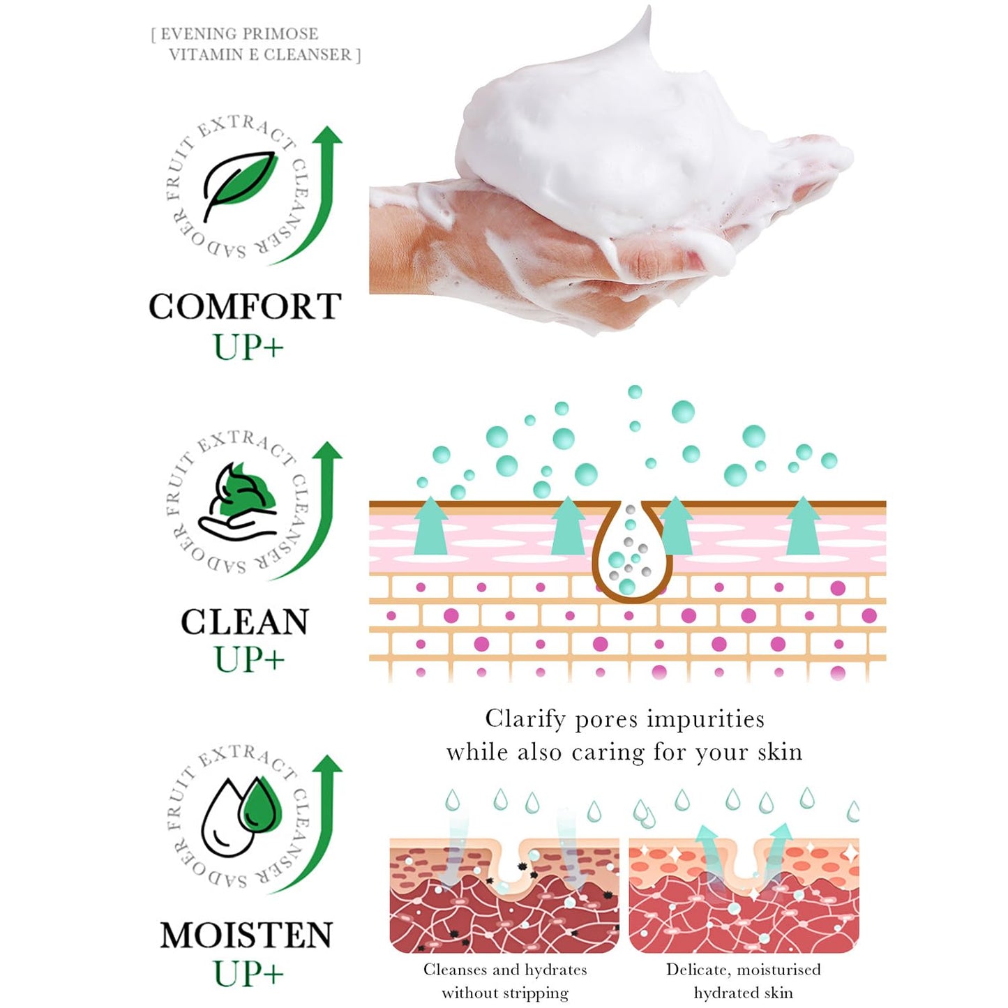 BIOAQUA Salicylic Acid Acne Marks Removal Deep Foam Cleanser Shrink Pores Soothing Oil Control 100g / 3.52fl.oz