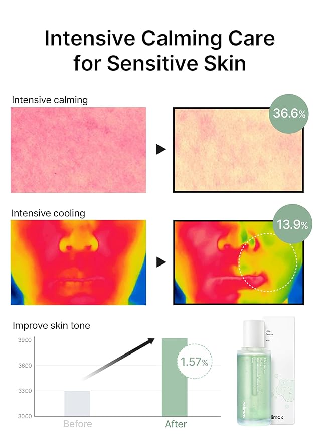 CELIMAX The Real Cica Niacinamide AC Calming Serum | Hyaluronic Acid Redness Relief Moisturizing Soothing Restoring Serum Mild Formula for Sensitive,Christmas Gift Stocking Stuffers 40ml
