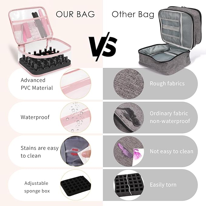 Beloving Clear Nail Polish Organizer Holds 30 Bottles PVC Nail Polish Case See-Through Nail Supplies with Manicure Tools Storage Sections, Portable Travel Nail Tech Carrying Bag for Storage Display