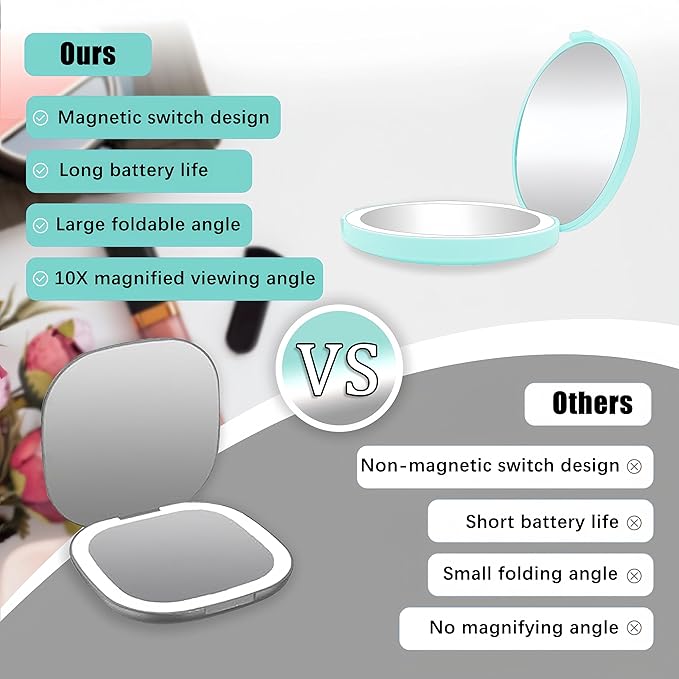 Mini Mirror with Lights,1X/10X Magnification LED Compact Mirror with Nternal BIattery,Mint Green Travel Mirror for Purse, Pocket,Travel and Present